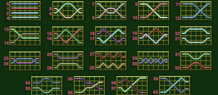 lignes